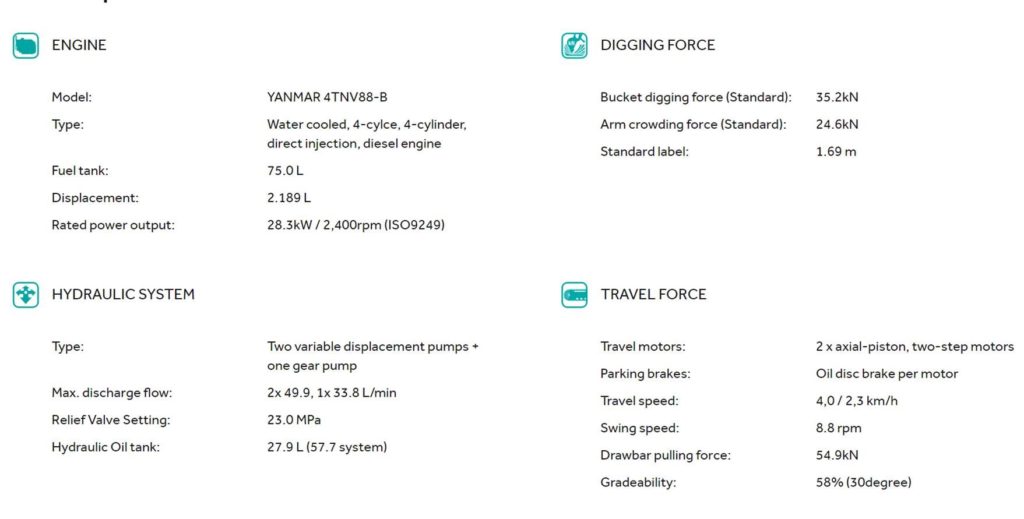 Kobelco SK55SRX-6 Mini Excavator Specs